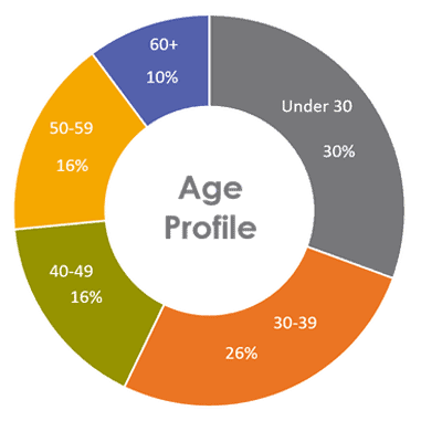 graph-ages